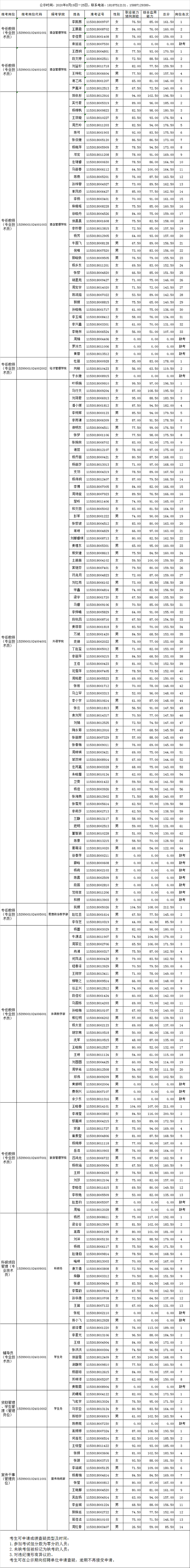MK2020年公开招聘笔试成绩公示.jpg